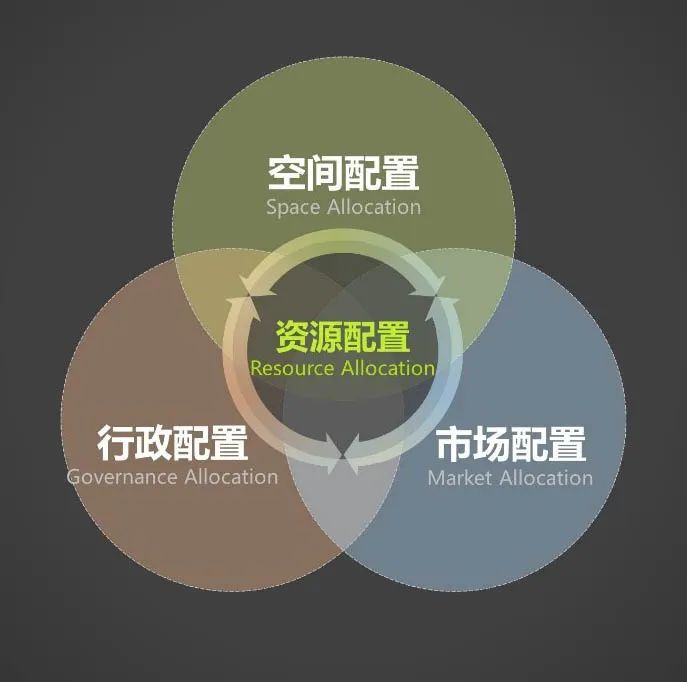 大师讲堂 | 刘泓志:从保护资源到创造资产:城市规划设计的创新转型之路 大师讲堂 | 刘泓志:从保护资源到创造资产:城市规划设计的创新转型之路