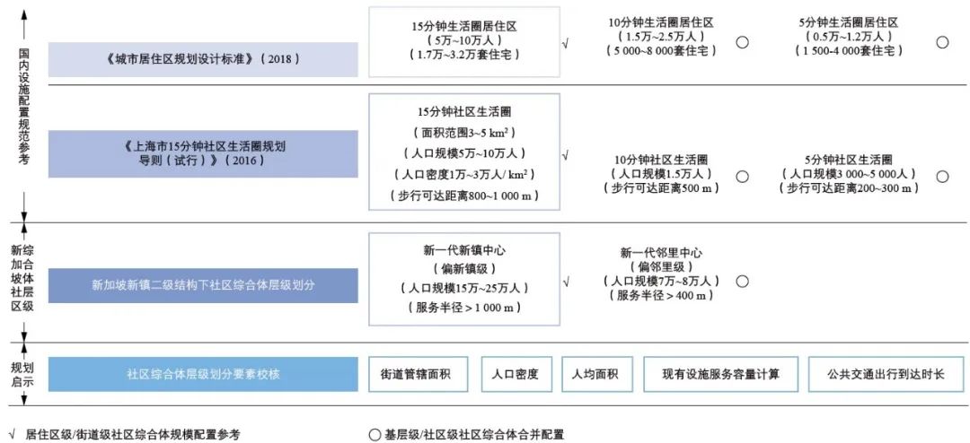 期刊精粹 | 新加坡社区综合体的形成机制、空间演进与规划启示【2024.3期】 期刊精粹 | 新加坡社区综合体的形成机制、空间演进与规划启示【2024.3期】