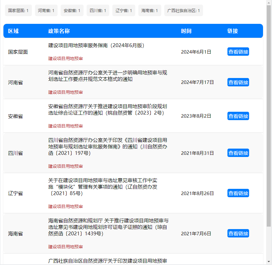 建设项目用地预审与规划选址工作要点有哪些? 建设项目用地预审与规划选址工作要点有哪些?