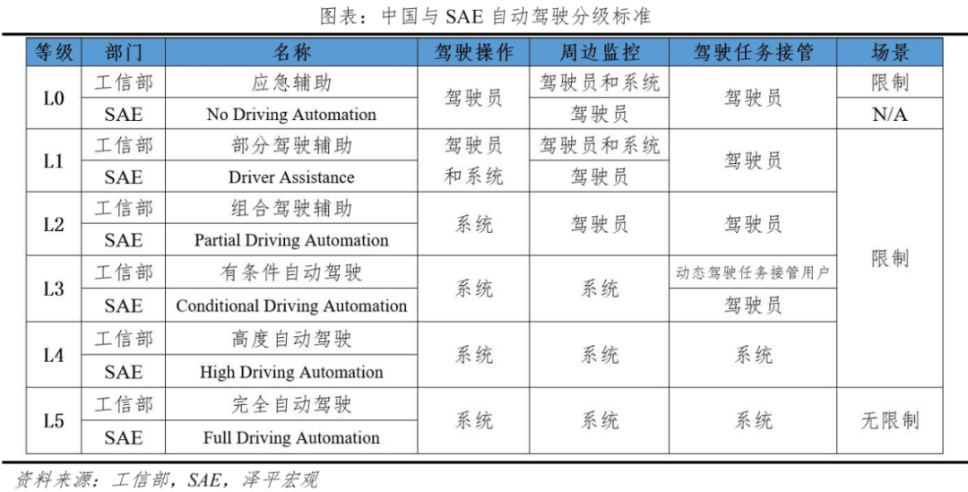 中国智能驾驶报告2024：未来已来