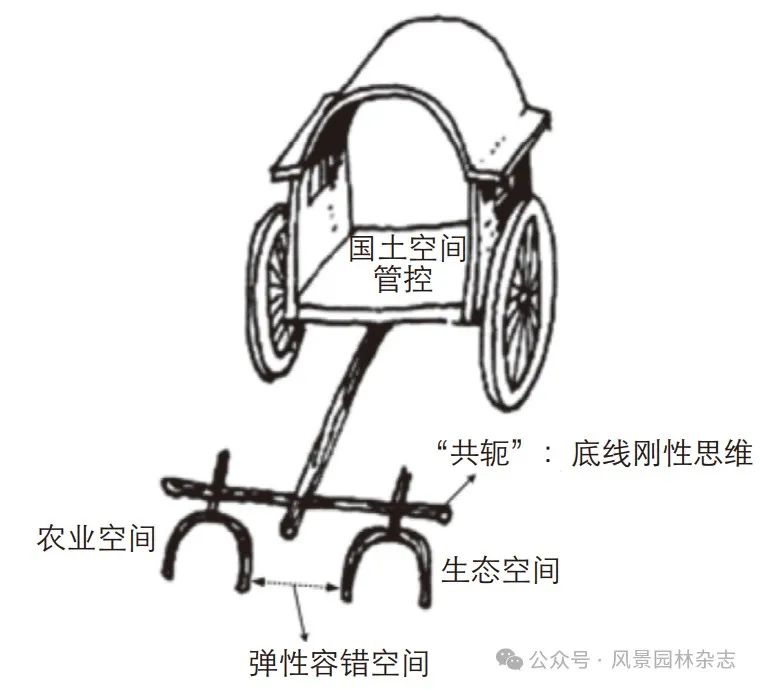 学术采撷 | 城市群生态与农业空间协同管控路径 | 学术采撷 | 城市群生态与农业空间协同管控路径 |