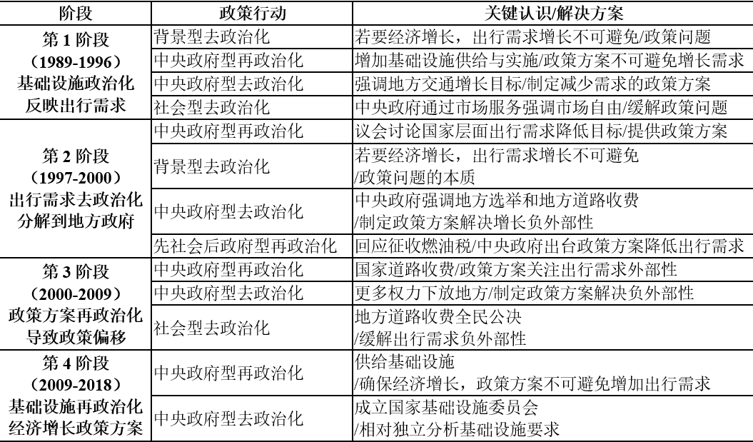 新时期中国城市交通的语境理解与思考
