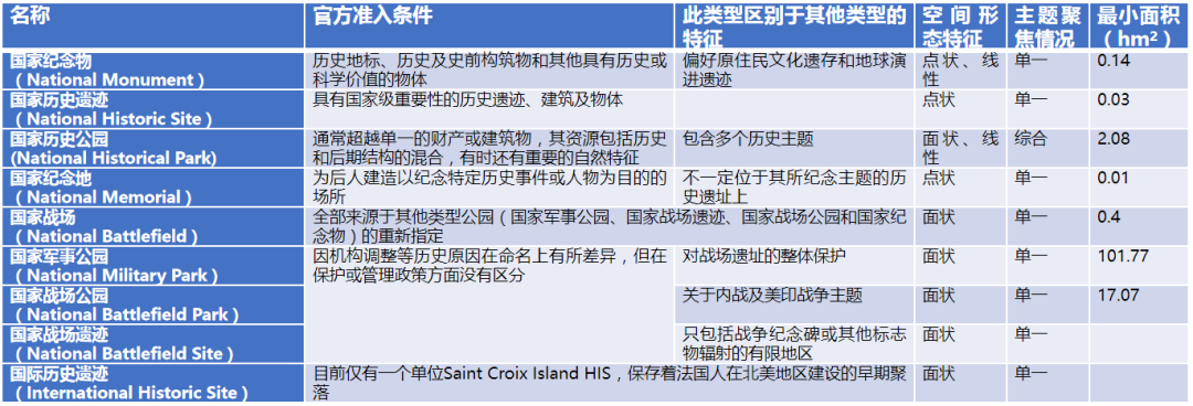 对比视野下国家文化公园体系构建方法思考 对比视野下国家文化公园体系构建方法思考
