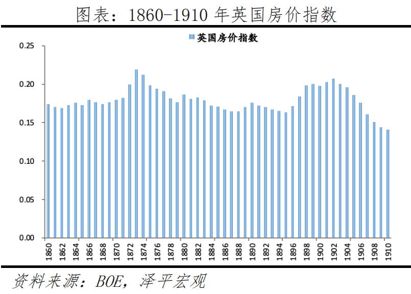 英国房地产研究报告：存量时代的机遇在哪里？