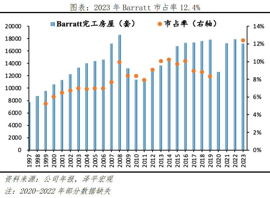 英国房地产研究报告：存量时代的机遇在哪里？