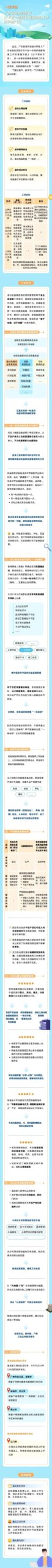 一图读懂广东如何进一步做好地籍调查工作