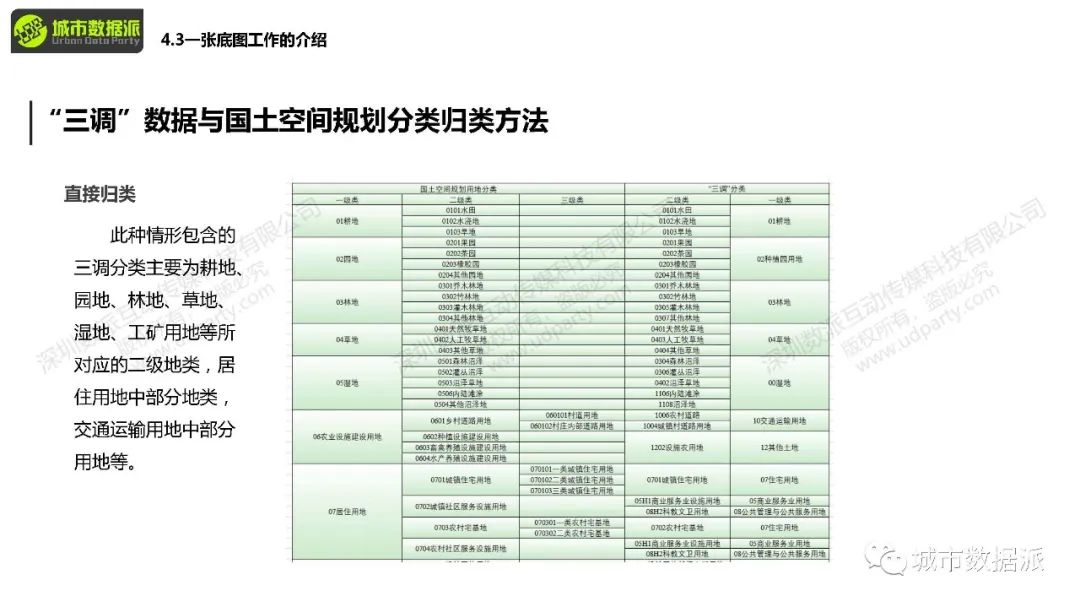 你手上的POI数据如何和KNN算法结合起来应用?丨城市数据派 你手上的POI数据如何和KNN算法结合起来应用?丨城市数据派