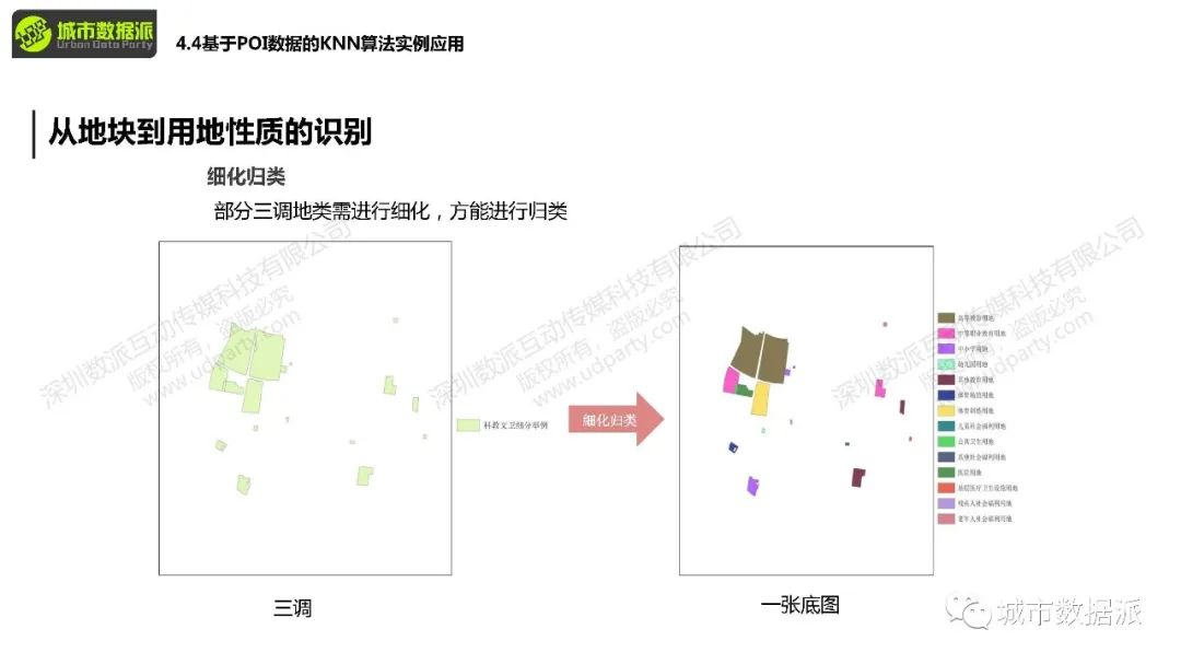 你手上的POI数据如何和KNN算法结合起来应用?丨城市数据派 你手上的POI数据如何和KNN算法结合起来应用?丨城市数据派