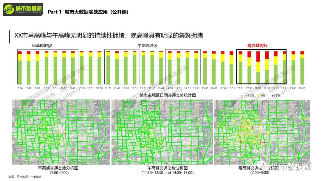 你手上的POI数据如何和KNN算法结合起来应用？丨城市数据派