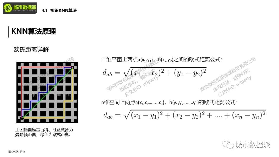 你手上的POI数据如何和KNN算法结合起来应用？丨城市数据派