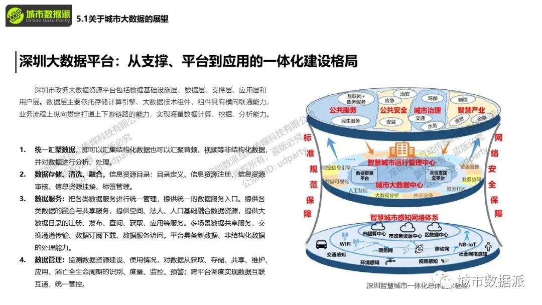 你手上的POI数据如何和KNN算法结合起来应用？丨城市数据派