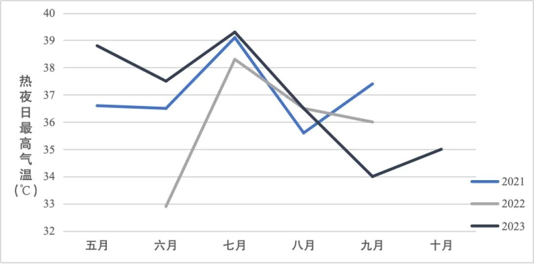广州好“行”|避暑不避欢,看广州“热夜”如何开启消夏夜生活 广州好“行”|避暑不避欢,看广州“热夜”如何开启消夏夜生活