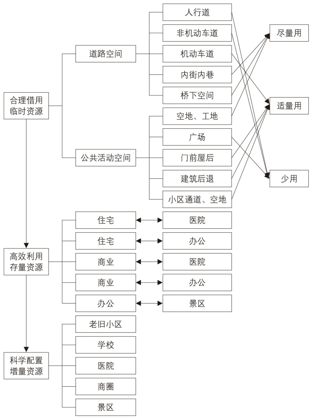 杜刚诚 | 广州市老城区停车困境及治理策略 杜刚诚 | 广州市老城区停车困境及治理策略