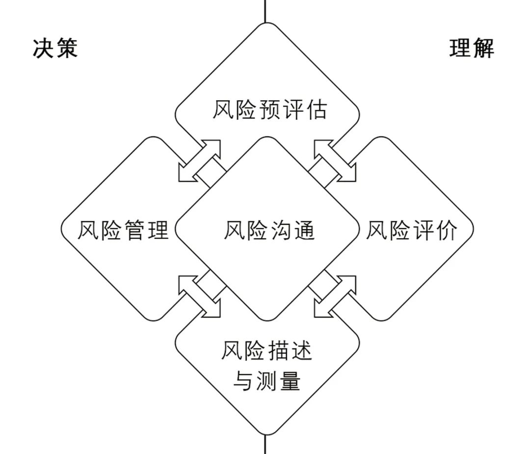 【文章导读】城市更新风险的形成与治理——基于风险社会学视角