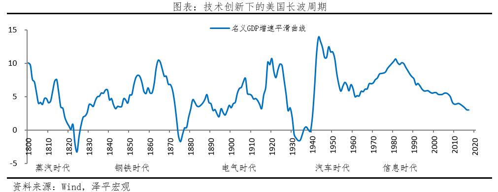 下半年经济展望：东升西落？