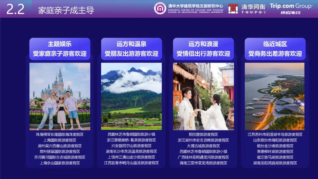清华同衡、携程与清华大学建筑学院文旅研究中心联合发布《从消费数据看国家级旅游度假区发展特征》 清华同衡、携程与清华大学建筑学院文旅研究中心联合发布《从消费数据看国家级旅游度假区发展特征》