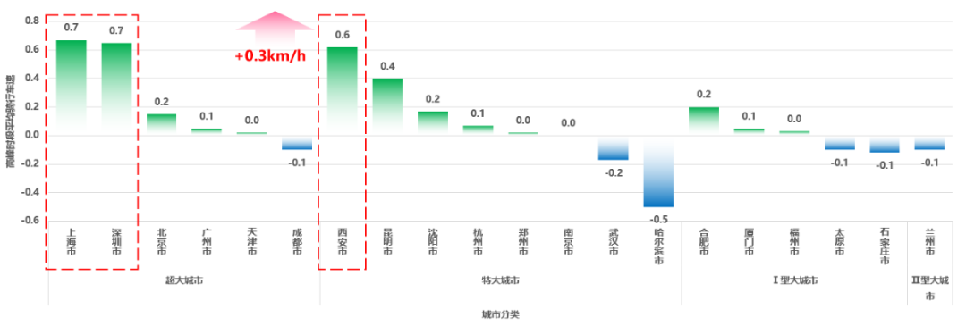 《2024年度中国主要城市共享单车/电单车骑行报告》解读 《2024年度中国主要城市共享单车/电单车骑行报告》解读