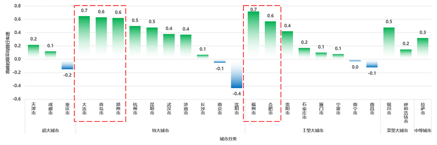 ​《2024年度中国主要城市共享单车/电单车骑行报告》解读