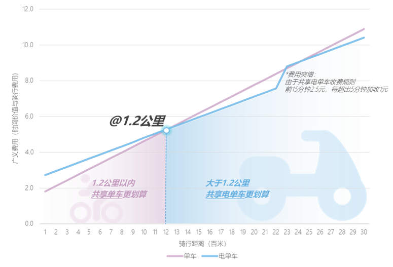 《2024年度中国主要城市共享单车/电单车骑行报告》解读 《2024年度中国主要城市共享单车/电单车骑行报告》解读