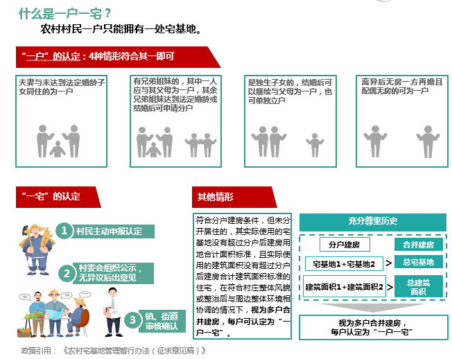 美丽乡村丨“清清楚楚用地 明明白白振兴”——《成都市乡村振兴用地使用指南(2024)》正式印发 美丽乡村丨“清清楚楚用地 明明白白振兴”——《成都市乡村振兴用地使用指南(2024)》正式印发