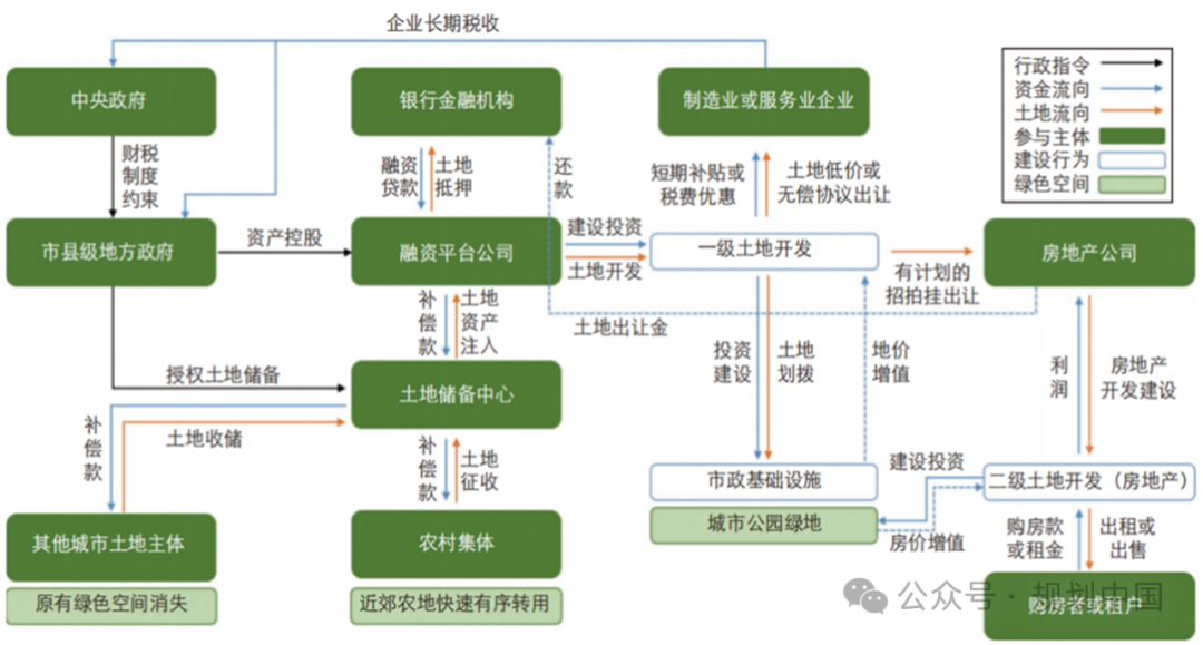 响应融资路径演变的公园绿地营建策略