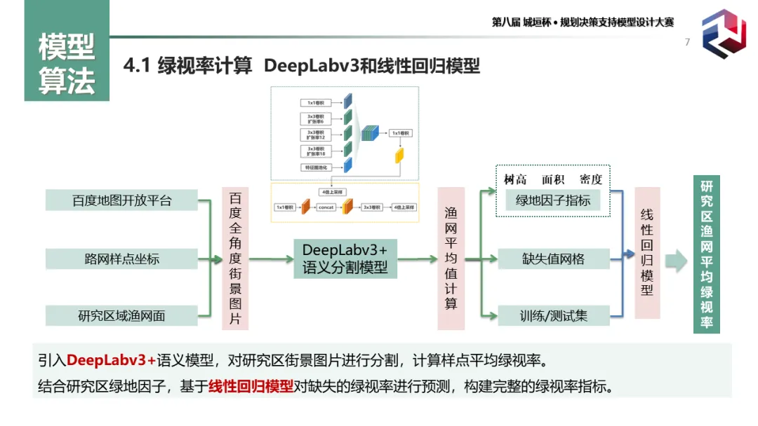 前沿分享:城市老年群体的热暴露风险识别及绿地系统规划应对(二等奖) 前沿分享:城市老年群体的热暴露风险识别及绿地系统规划应对(二等奖)