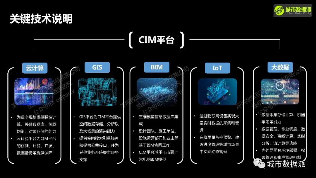 【成功典范】雄安新区规划建设管理BIM平台是如何打造的？丨城市数据派