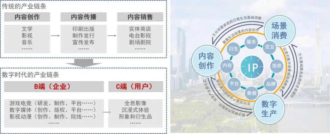 产业链洞察㉛|从街头到云端:广州文化创意产业集群发展的内在引擎 产业链洞察㉛|从街头到云端:广州文化创意产业集群发展的内在引擎