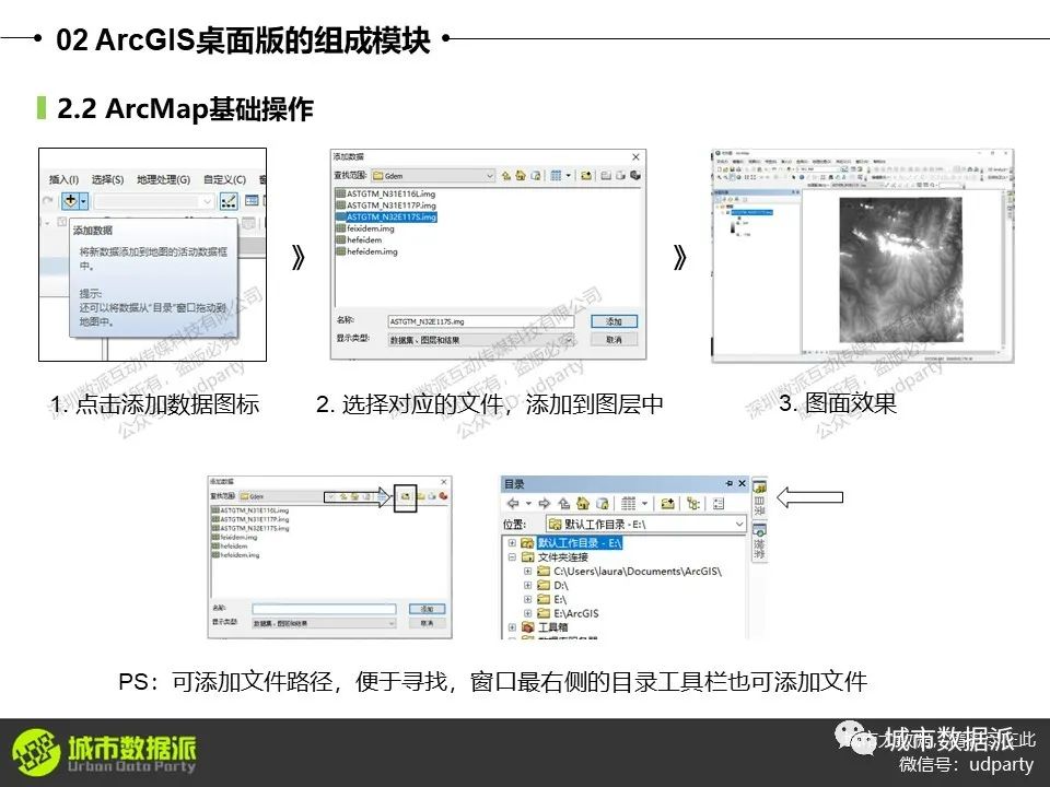 零基础ArcGIS教程：设施选址、“多规合一”比对、用地适宜性评价等丨城市数据派