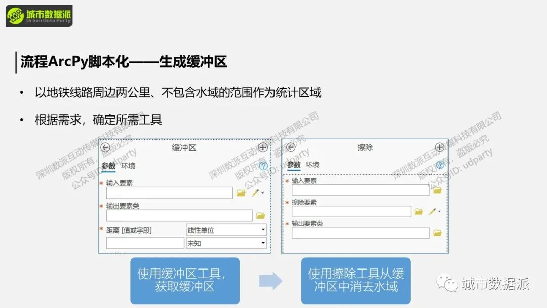 【ArcPy城市计算】如何按照需求建模并脚本化空间分析？丨城市数据派