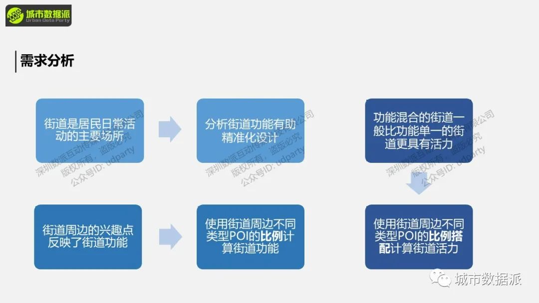 【ArcPy城市计算】如何按照需求建模并脚本化空间分析？丨城市数据派