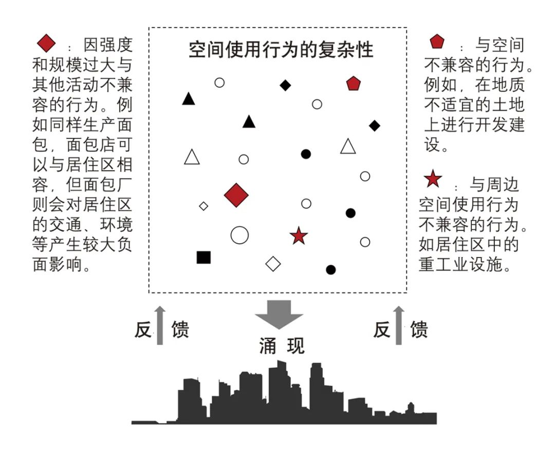 【文章导读】规划与规则的协同——国土空间详细规划制度建构方略 【文章导读】规划与规则的协同——国土空间详细规划制度建构方略