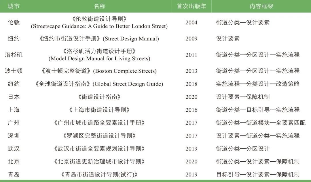 刘为| 城市道路全要素设计研究:以广州市为例 刘为| 城市道路全要素设计研究:以广州市为例