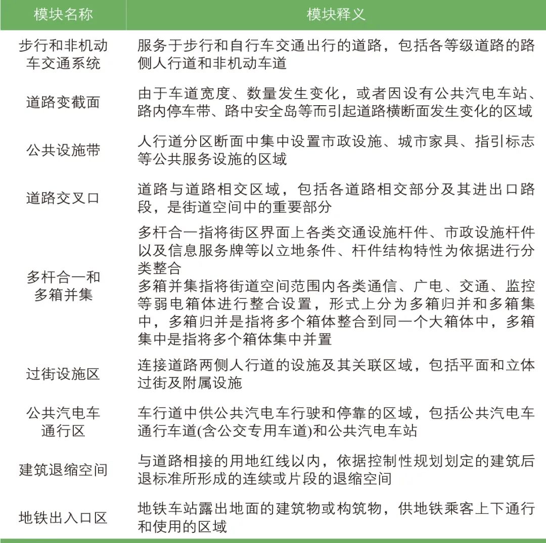 刘为| 城市道路全要素设计研究:以广州市为例 刘为| 城市道路全要素设计研究:以广州市为例