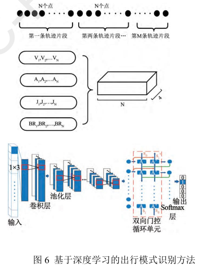 一种创新的个体、群体时空活动的识别、建模、表示、分析和应用方法系统丨城市数据派