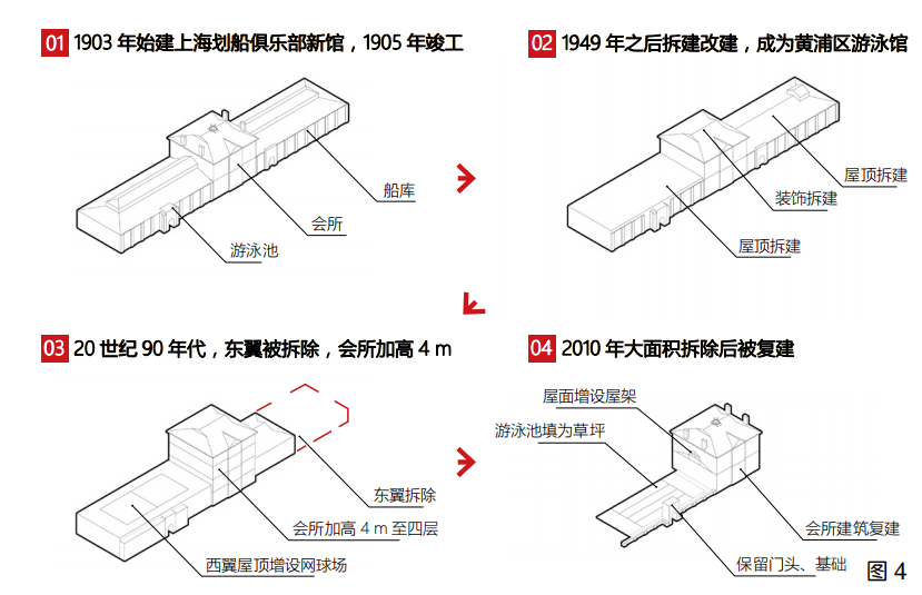 消隐的显现:上海划船俱乐部历史建筑遗存的当代阐释 消隐的显现:上海划船俱乐部历史建筑遗存的当代阐释