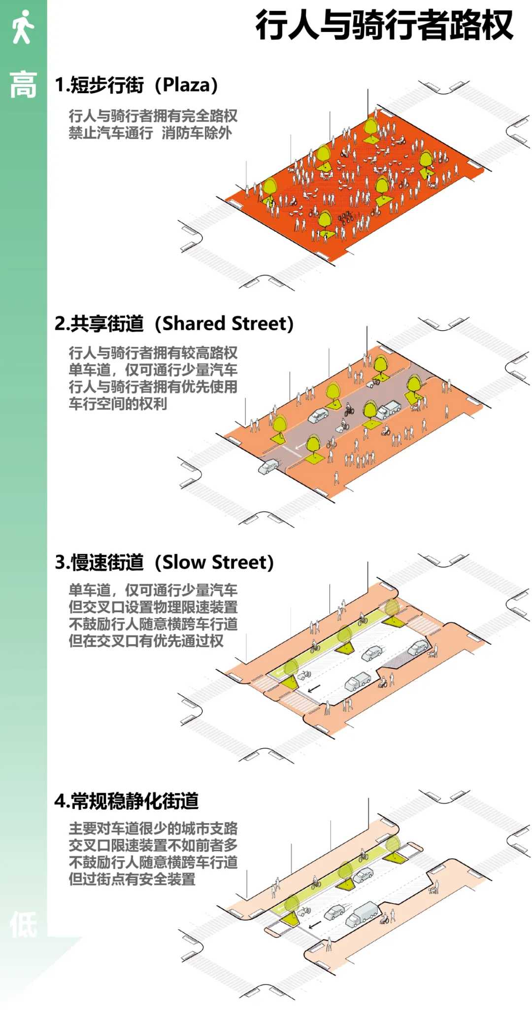 城市街道的路权重置——纽约百老汇大道更新改造规划