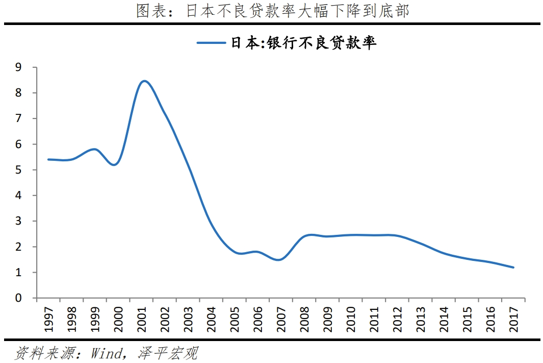 日本“失去的三十年”:沉思与启示 日本“失去的三十年”:沉思与启示