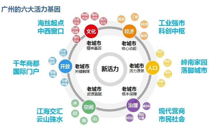广州好行,有你才行!——广州市规划院举办“广州好行”城市活动专家研讨会 广州好行,有你才行!——广州市规划院举办“广州好行”城市活动专家研讨会