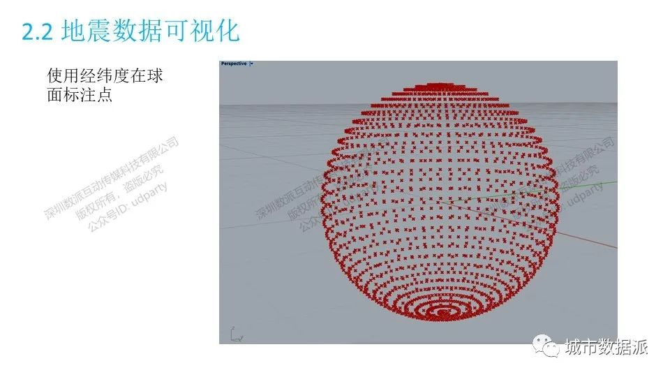 生成设计完整流程是怎样的？丨城市数据派