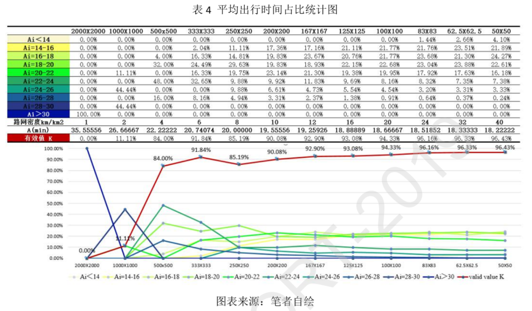 基于交通可达性的城市有轨电车沿线区域土地利用与空间形态量化研究丨城市数据派