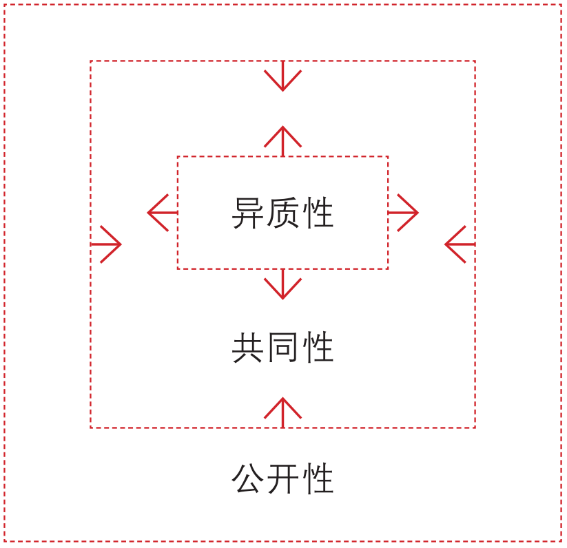 期刊精粹 | 公共空间公共性的理论研究与分析框架构建【2024.3期】