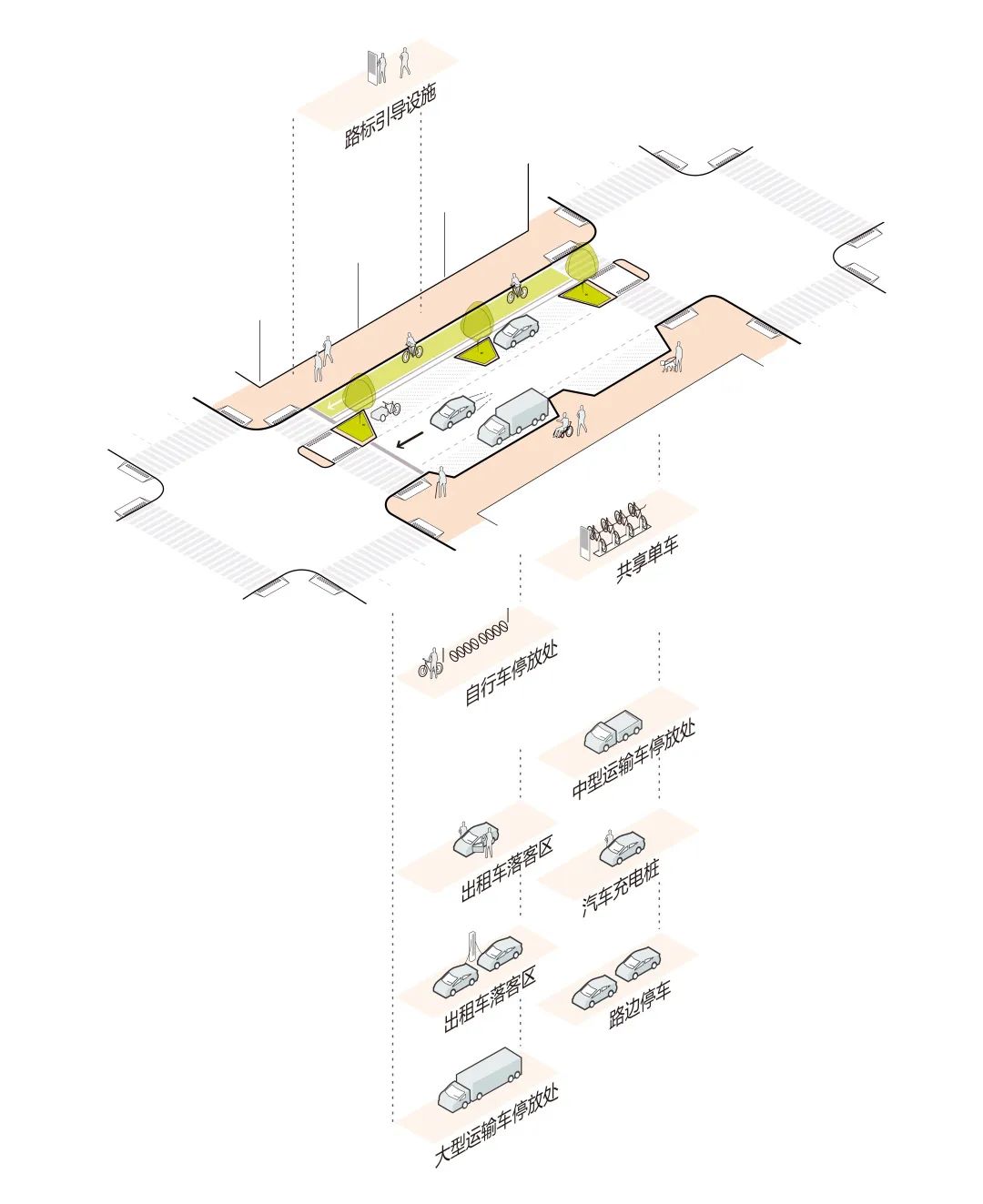 抢街?城市街道的路权重置——纽约百老汇大道更新改造规划 抢街?城市街道的路权重置——纽约百老汇大道更新改造规划