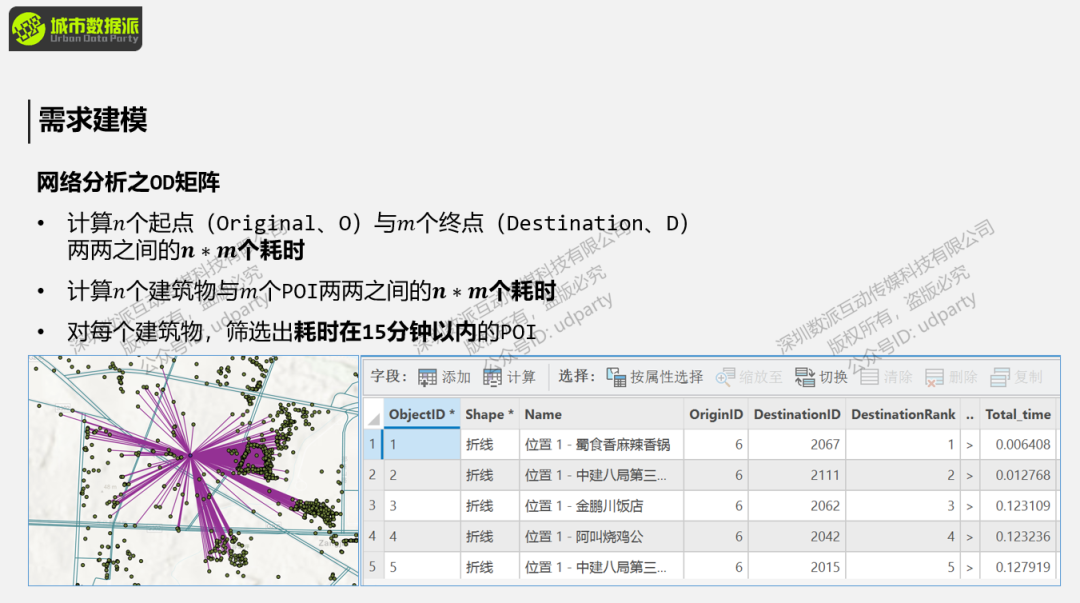【案例分享】有哪些能立即用得上的城市计算实践技术与方法？丨城市数据派