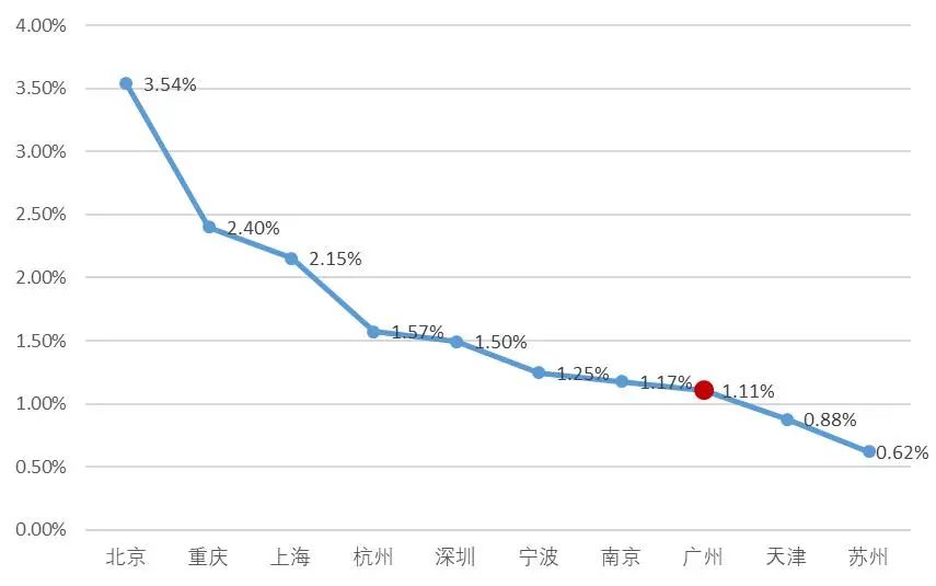 产业链洞察㉗|传承商都商贸基因,激发流通新质活力——广州批发业发展观察 产业链洞察㉗|传承商都商贸基因,激发流通新质活力——广州批发业发展观察