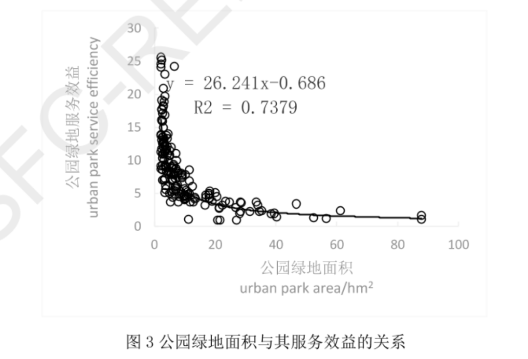 如何布局公园绿地？公园绿地可达性关键影响因素及作用机制研究丨城市数据派