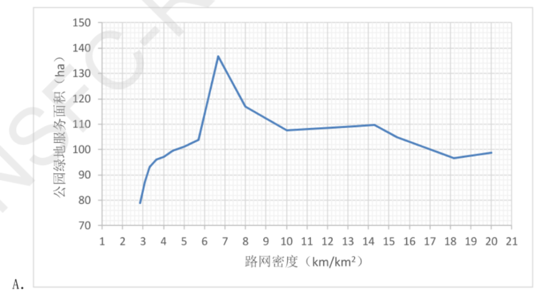 如何布局公园绿地？公园绿地可达性关键影响因素及作用机制研究丨城市数据派