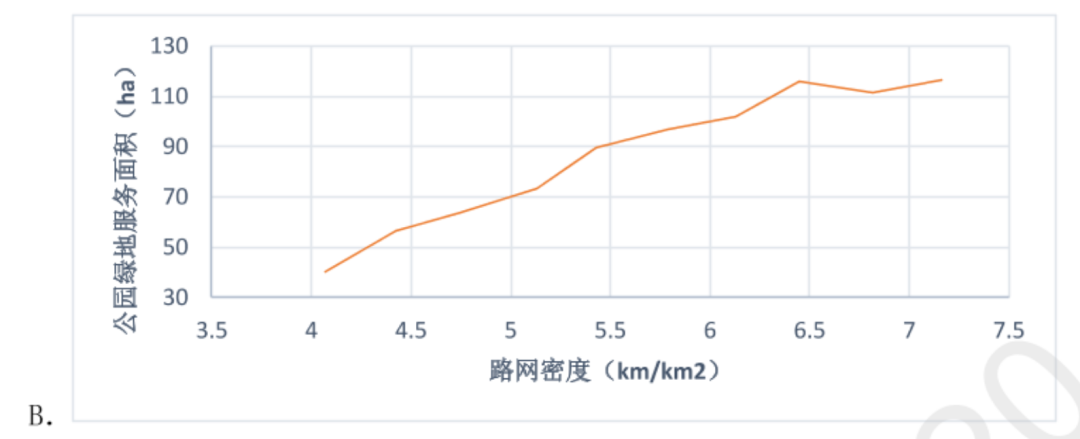 如何布局公园绿地？公园绿地可达性关键影响因素及作用机制研究丨城市数据派