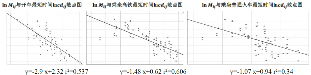 多中心特大城市群人口迁徙模拟——以大湾区为例