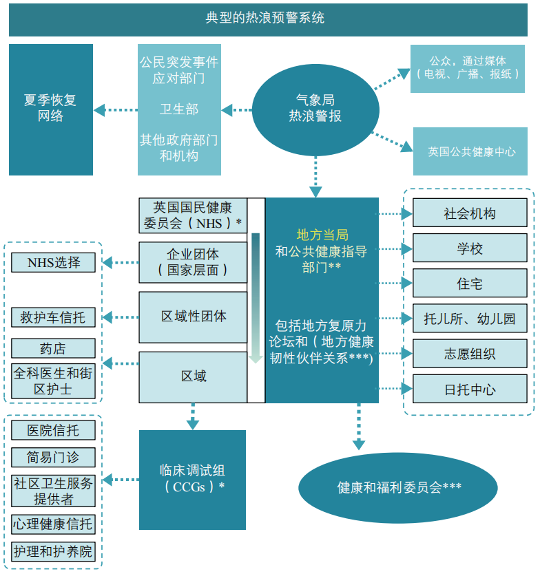期刊精粹 | 应对城市高温的国际总体行动、策略与指南【2024.3期】 期刊精粹 | 应对城市高温的国际总体行动、策略与指南【2024.3期】
